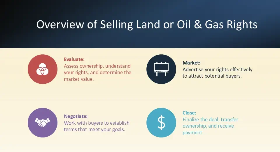 Selling land or oil and gas rights in Texas