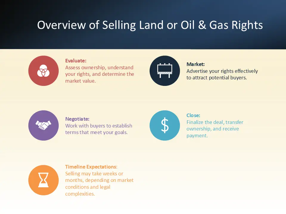 Selling land or oil and gas rights in Texas