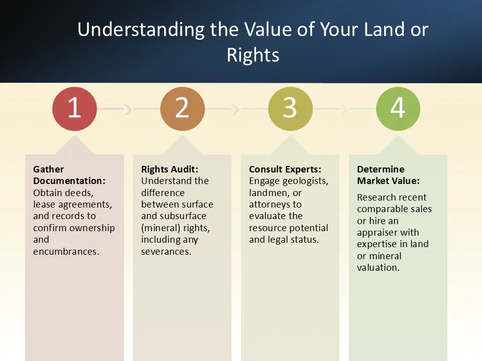 Evaluating the Value of Your Rights