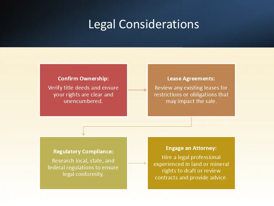 legal aspects of selling rights in texas