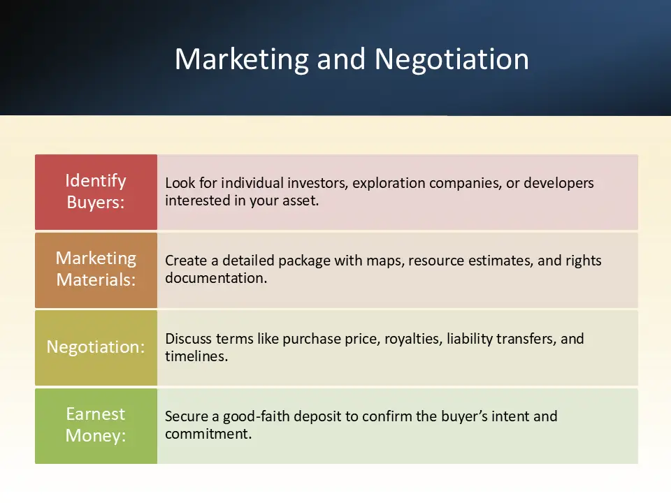 Maketing and Negotiation of selling land right or minerals rights